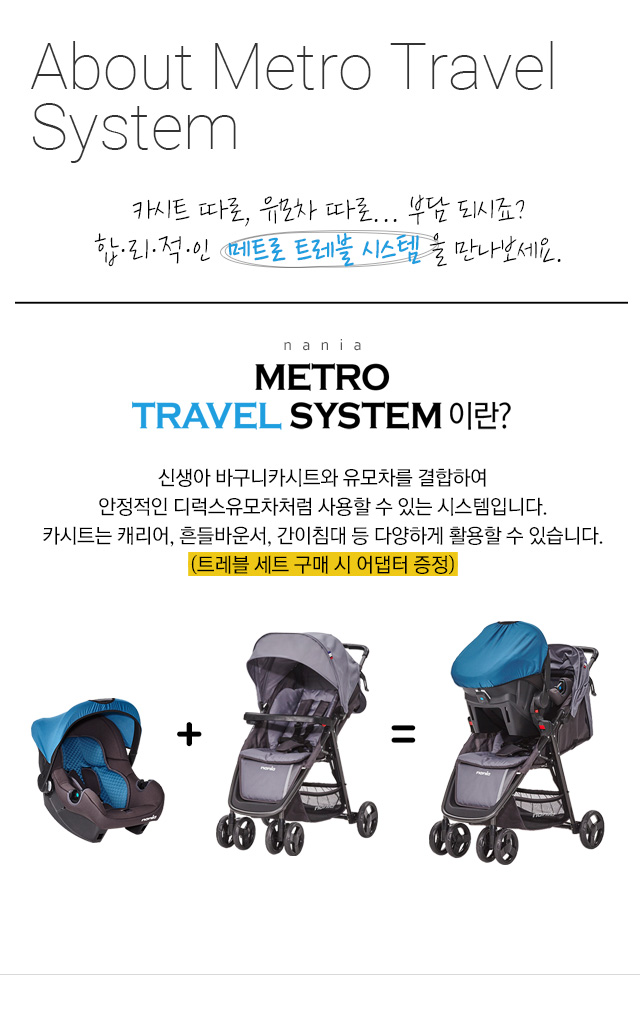 About metro Travel System